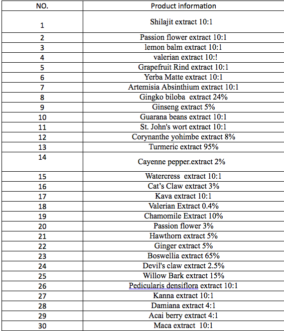 35+ herbs available, about to be uploaded